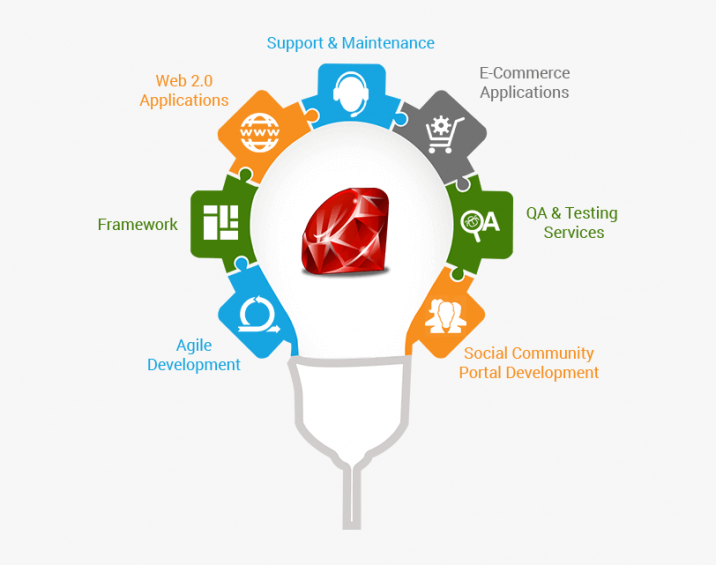 25-255759_understanding-of-more-ruby-on-rails-ruby-on 25-255759_understanding-of-more-ruby-on-rails-ruby-on